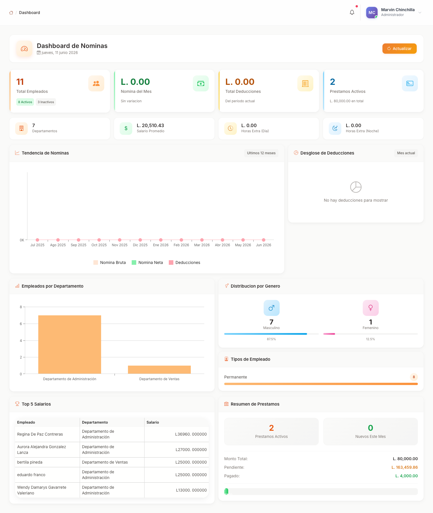 Dashboard