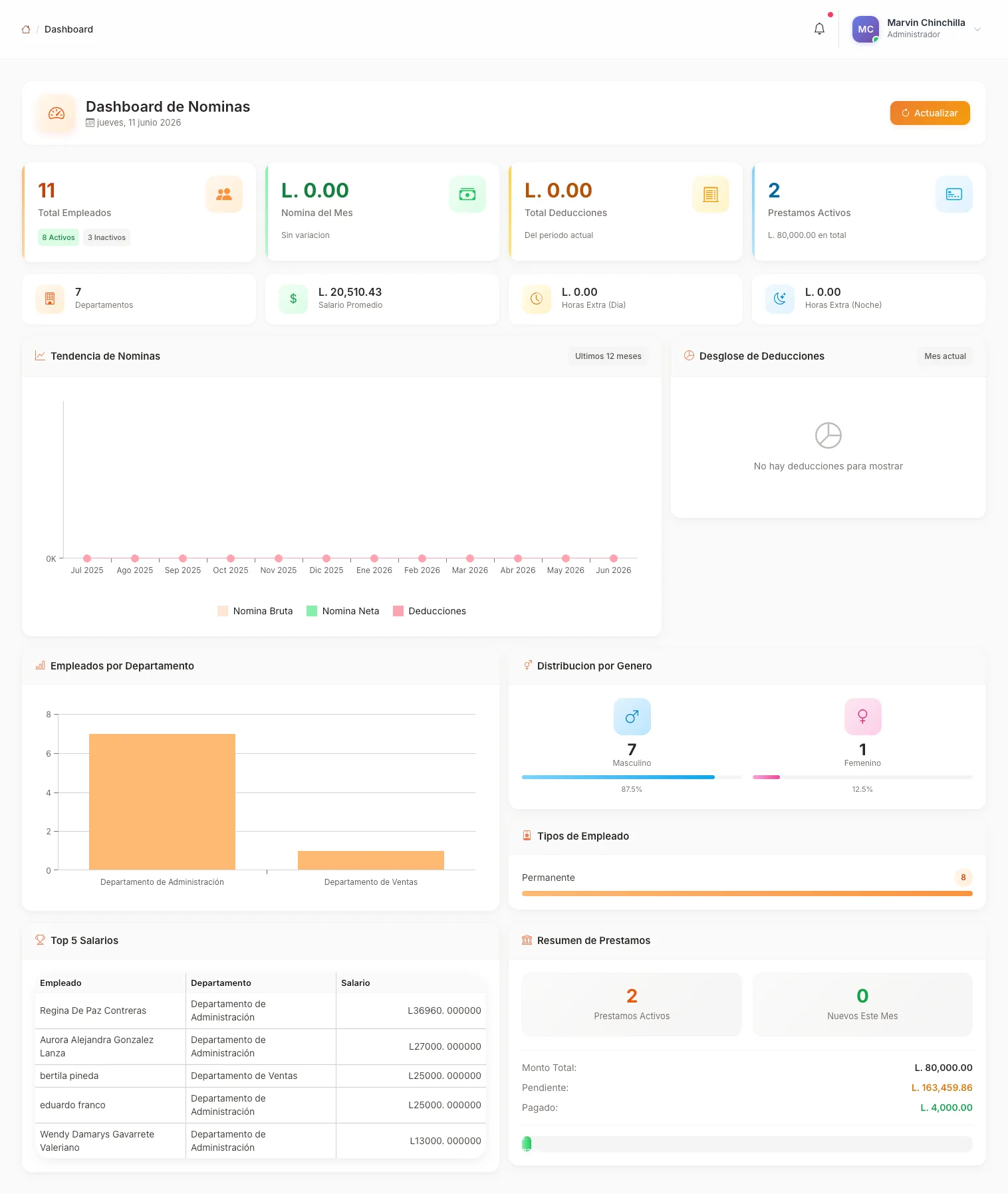Dashboard