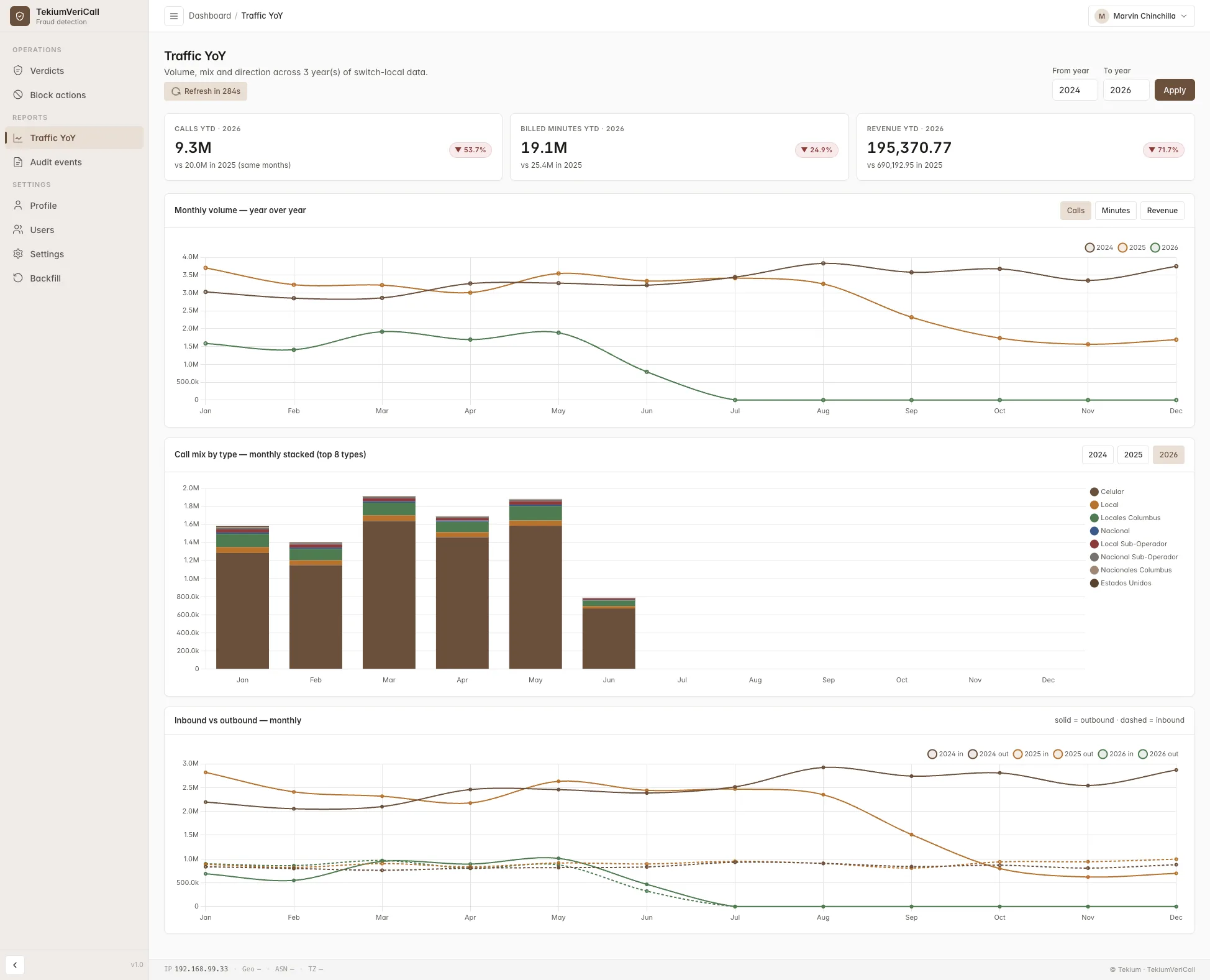 Dashboard